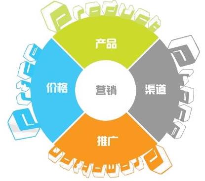 企业做大 产品为王还是营销制胜？——从用户本质与长期主义出发的理性分析