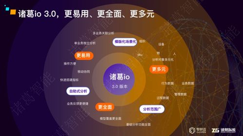 2023诸葛智能春季发布会圆满举办 三大产品全面升级，助力企业数字化新经营