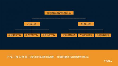 团餐企业构建可持续盈利现制饮品业务 系统化经营模型与实践指南