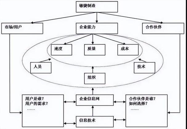企业管理模式已经主张以范围经济以及集约经济为主的主导方式进行生产